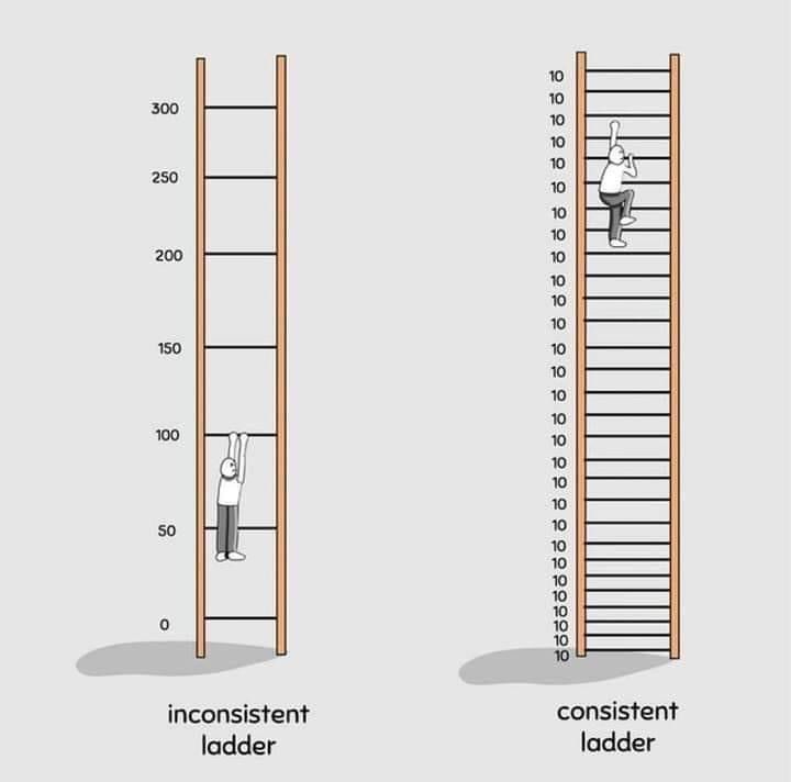 ¿Querés mejorar tu ajedrez? Hacelo progresivamente...