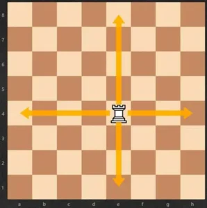 Reglas del ajedrez para niños: 9 tips sencillos para empezar a jugar 5
