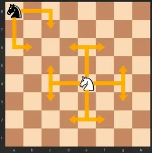 Reglas del ajedrez para niños: 9 tips sencillos para empezar a jugar 6