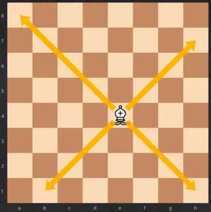 Reglas del ajedrez para niños: 9 tips sencillos para empezar a jugar 7