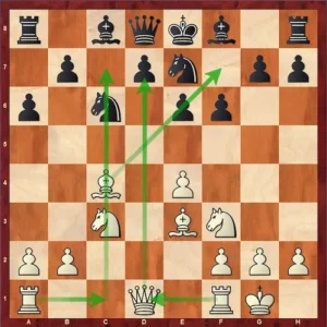 Gambito Morra: Aplasta la siciliana con dinamismo. 2